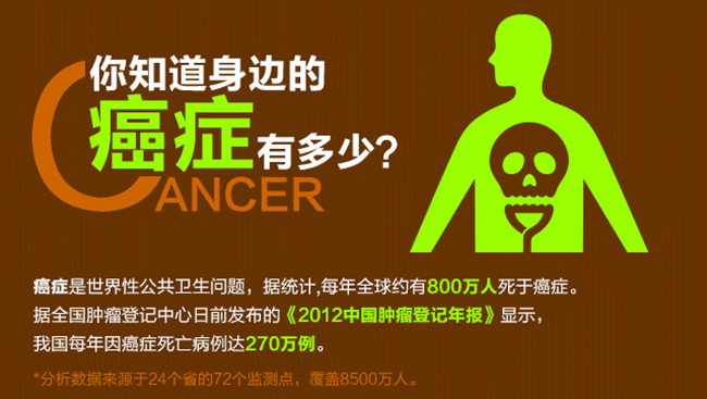 癌症的早期症状 10大癌症杀手!揭秘早期症状需警惕