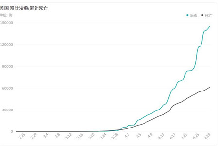 美国死亡病例