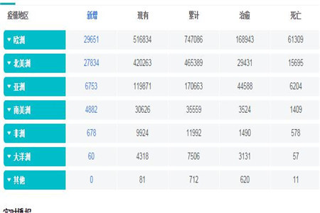 新冠肺炎疫情消息