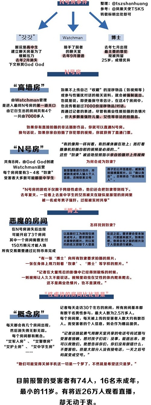 韩国N号房事件是什么