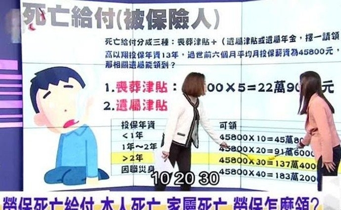 曝高以翔保险补偿