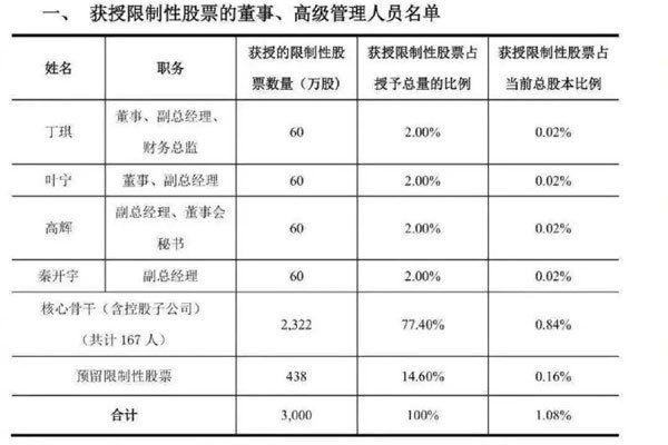 华谊兄弟旗下艺人名单 要不是艺人还在早就糊了吧