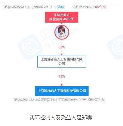 郑爽前男友公司成被执行人