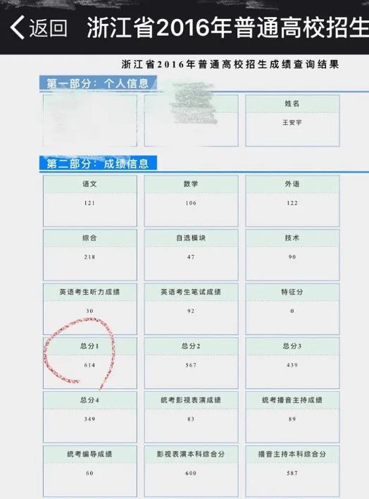 王安宇高考614分是真的吗？王安宇艺考证件照